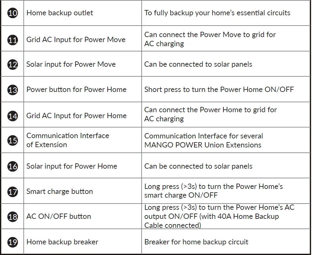 MANGO-POWER-Union-Super-Capacity-Home-Backup-Battery-fig- 19
