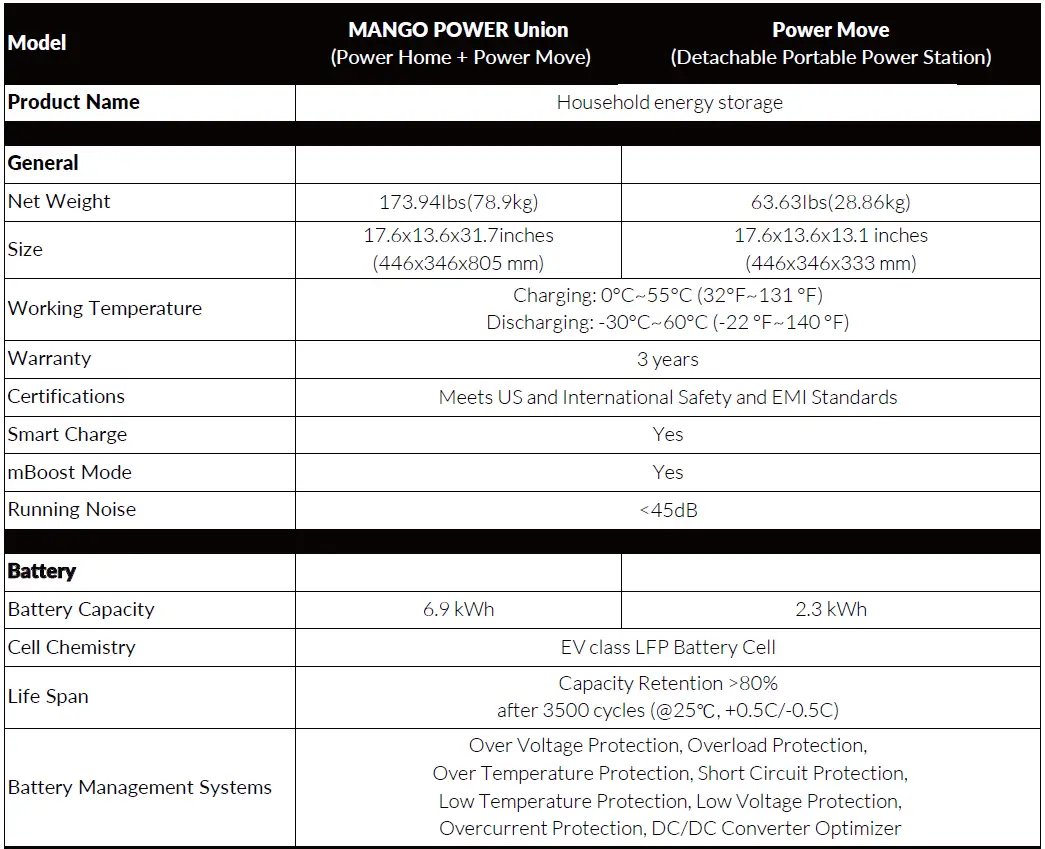 MANGO-POWER-Union-Super-Capacity-Home-Backup-Battery-fig- 21