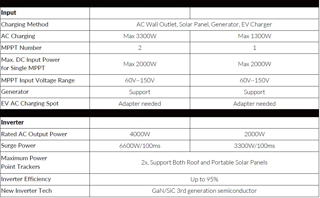 MANGO-POWER-Union-Super-Capacity-Home-Backup-Battery-fig- 22