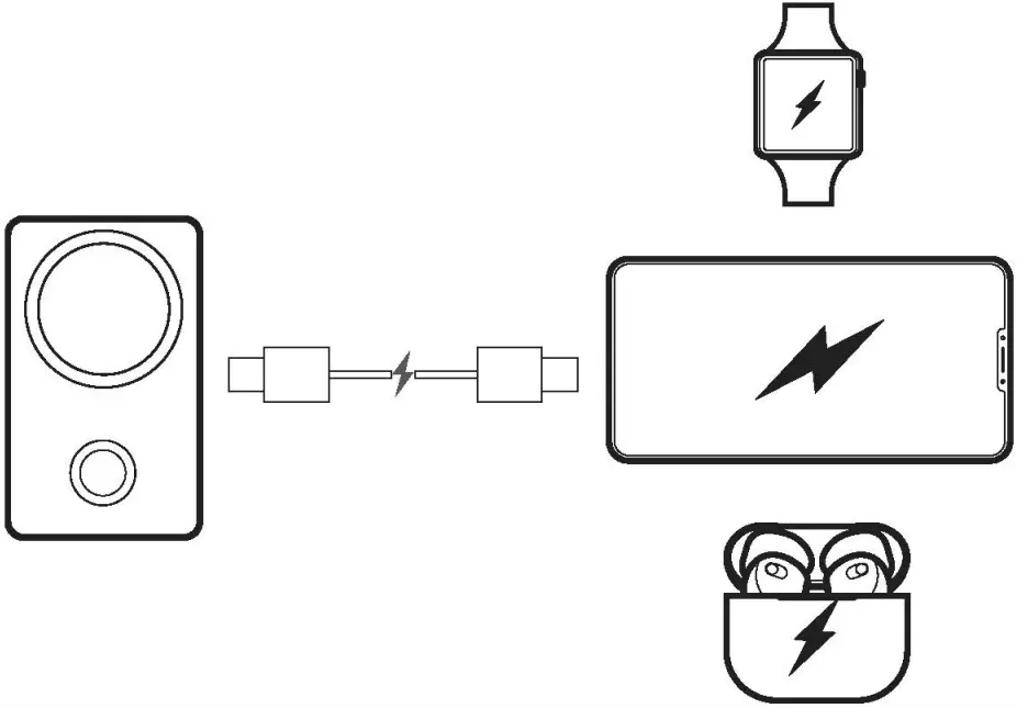 Charge Your Devices Via a Cable