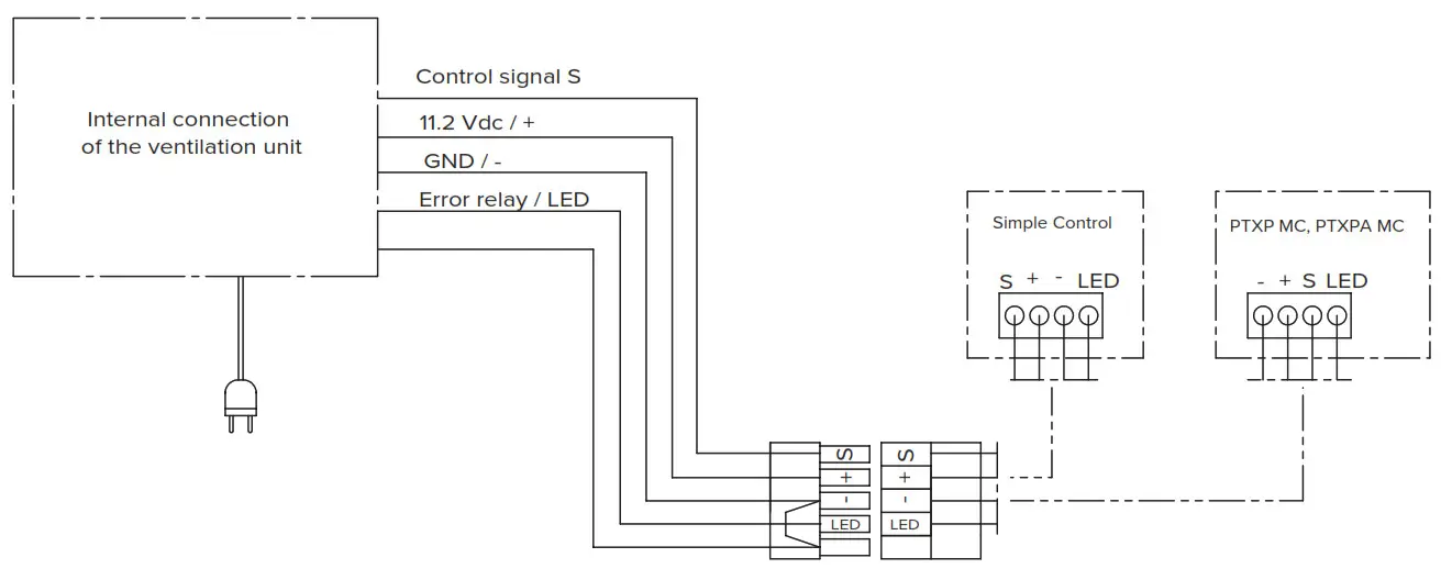 Vallox TSK Multi 50 MC Low-energy Ventilation Unit - cooker