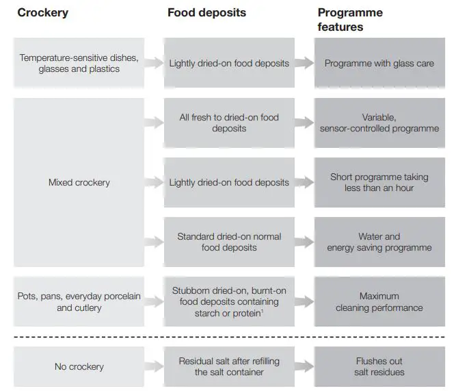 Miele-G5210-Active-Plus-Freestanding-Dishwasher-FIG-8