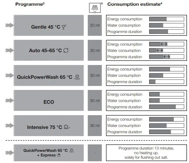 Miele-G5210-Active-Plus-Freestanding-Dishwasher-FIG-9