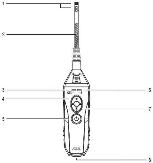 Endoscope