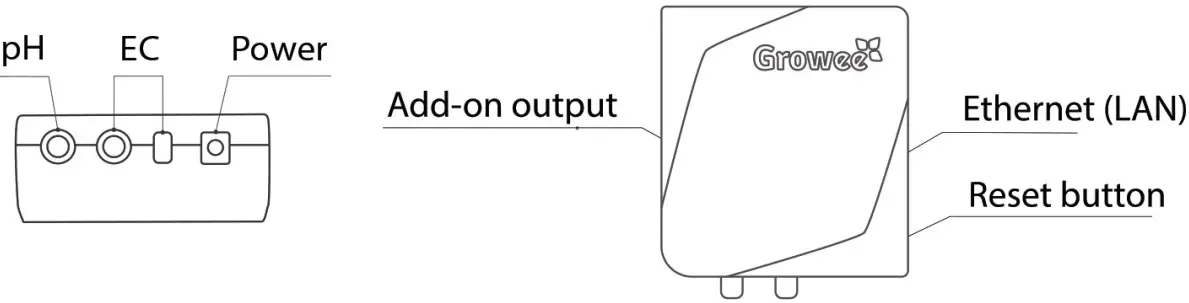 Inputs and Outputs