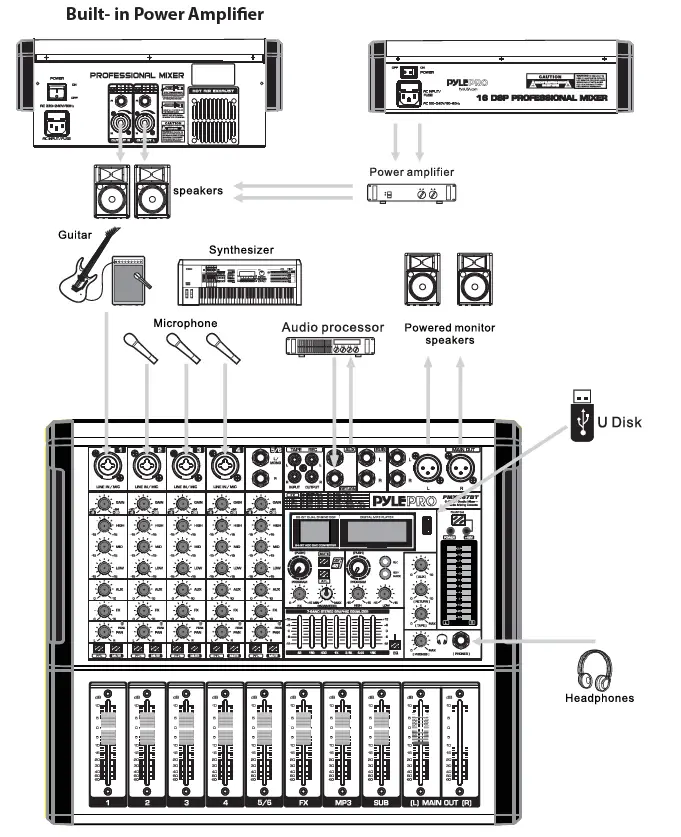 PYLE-PMXU46BT-4-Channel-Audio-DJ-Mixer-fig- (6)