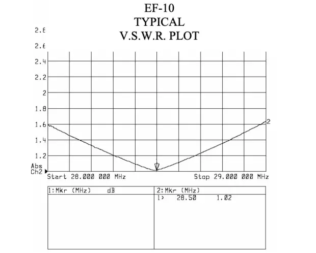 EndFedz EF-10QRP 10M End Fed Half Wave Antenna - diagram