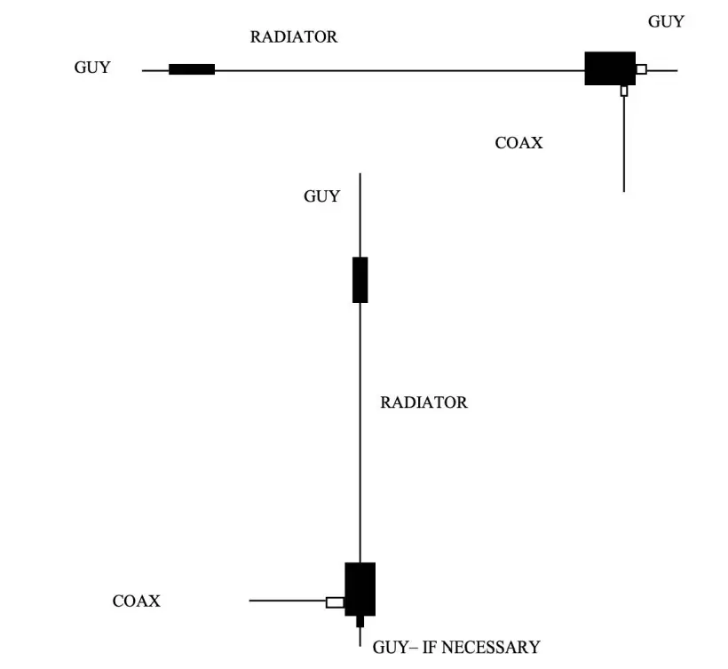 EndFedz EF-10QRP 10M End Fed Half Wave Antenna - radiator