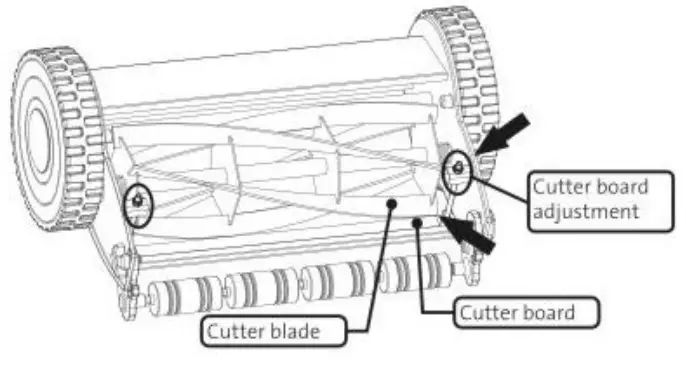 Cutting Blade Adjustment