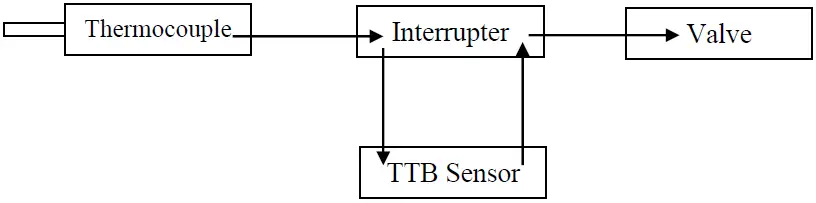 BROSELEY-Q7-MK2-Conventional-Flue-Natural-Gas-Stove-fig-27