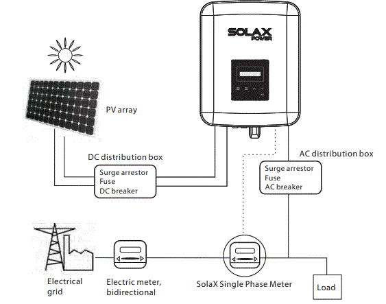 SOLAX-X1-Boost-Solar-Power-Inverter-fig-2