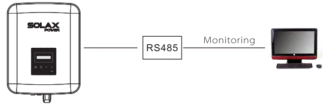 SOLAX-X1-Boost-Solar-Power-Inverter-fig-29