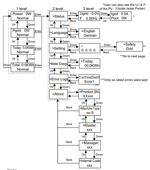 SOLAX-X1-Boost-Solar-Power-Inverter-fig-41