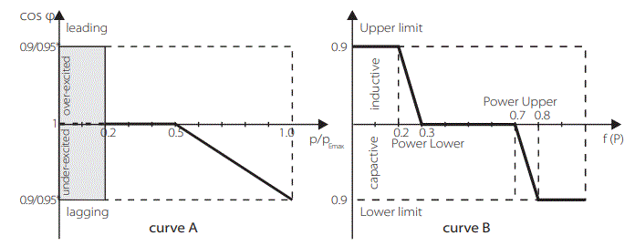 SOLAX-X1-Boost-Solar-Power-Inverter-fig-44