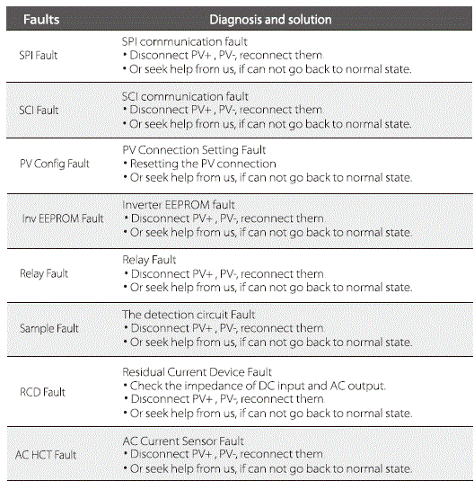 SOLAX-X1-Boost-Solar-Power-Inverter-fig-49
