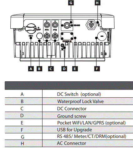 SOLAX-X1-Boost-Solar-Power-Inverter-fig-5
