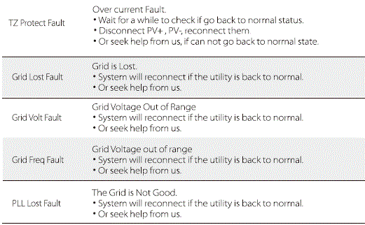 SOLAX-X1-Boost-Solar-Power-Inverter-fig-50
