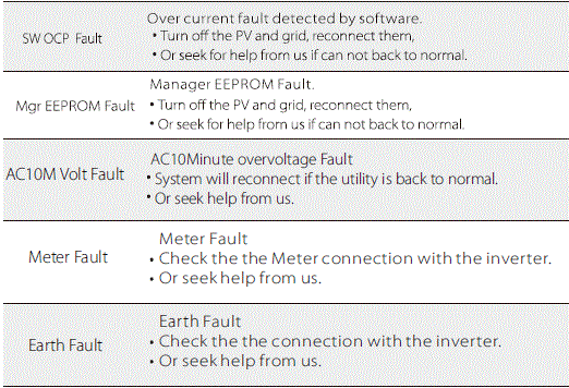 SOLAX-X1-Boost-Solar-Power-Inverter-fig-52