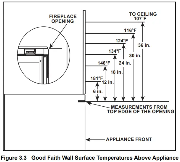 HEARTH HOME technologies DVLINEAR36 DV Linear Gas Fireplace - Fig 4