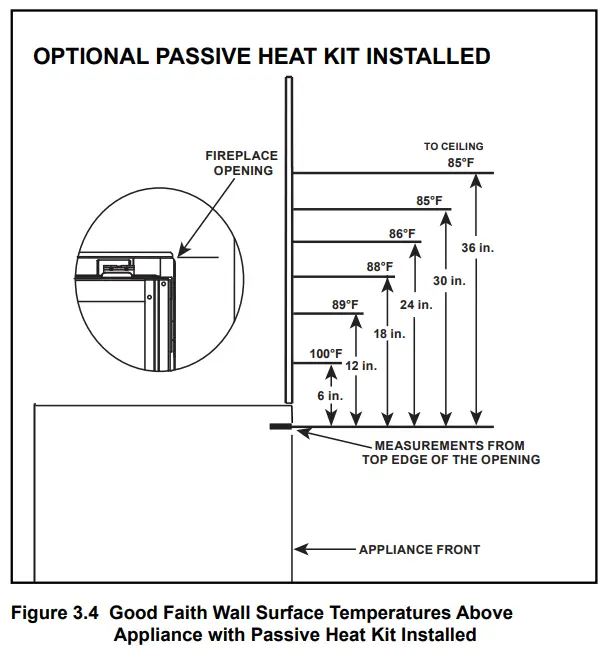 HEARTH HOME technologies DVLINEAR36 DV Linear Gas Fireplace - Fig 5
