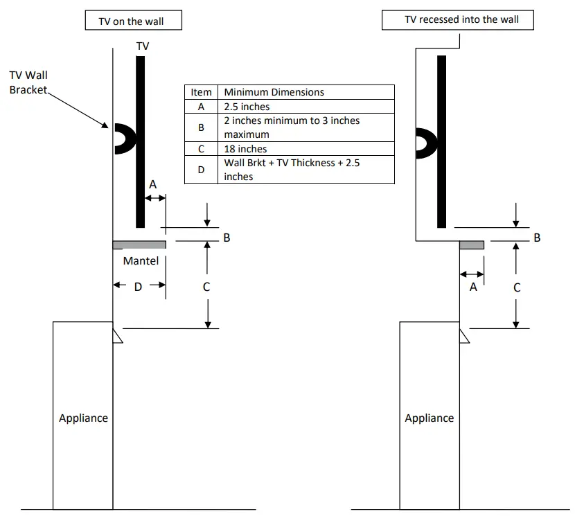 HEARTH HOME technologies DVLINEAR36 DV Linear Gas Fireplace - Fig 6