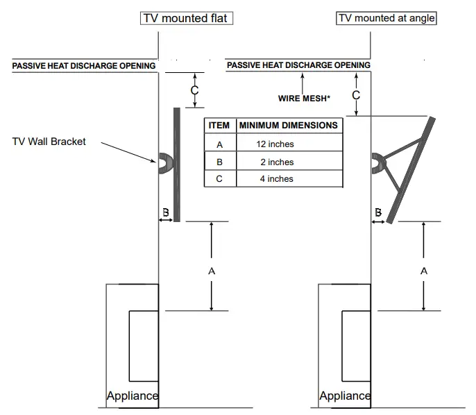 HEARTH HOME technologies DVLINEAR36 DV Linear Gas Fireplace - Fig 7