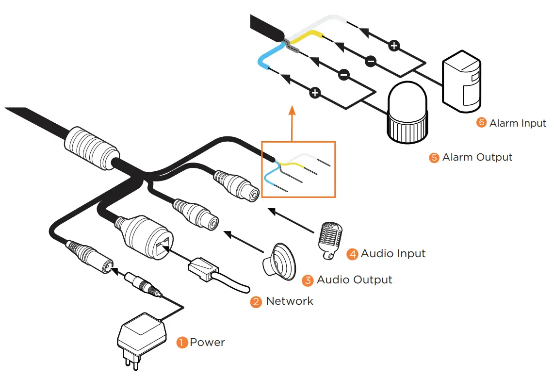 DIGITAL WATCHDOG DWC-PVX16WW MEGApix Flex 16MP Multisensor Vandal Dome IP Camera - CABLING