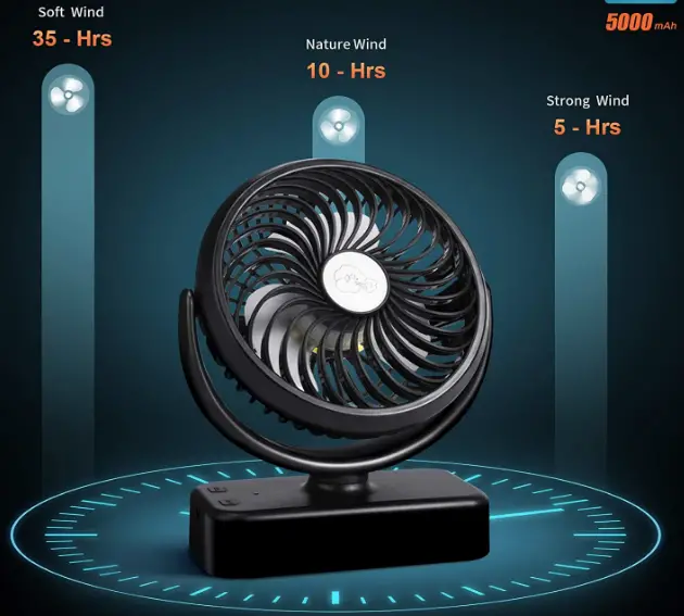 REENUOREENUO-REUS-68-5000mAh-Camping-Tent-Fan-fig-1-REUS-68-5000mAh-Camping-Tent-Fan-fig-1