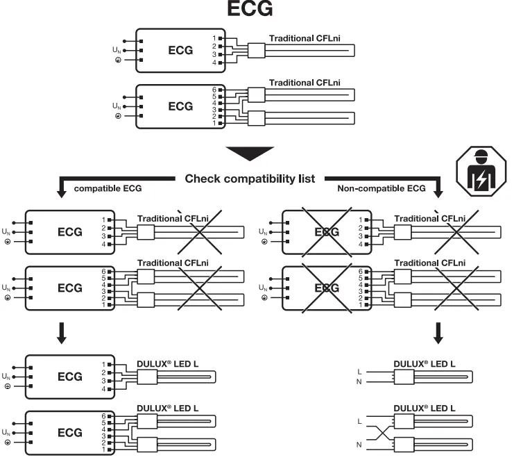 LEDVANCE-L18-HF-8W-830-840-2G11-LED-Lamp-Dulux-fig-4