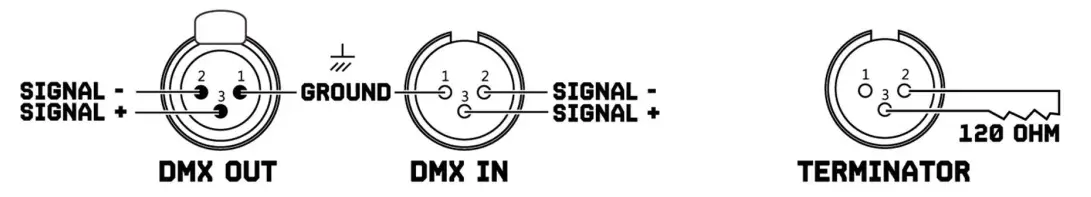 beamZ Pro SP420IP Stage Blinder - DMX controller 1