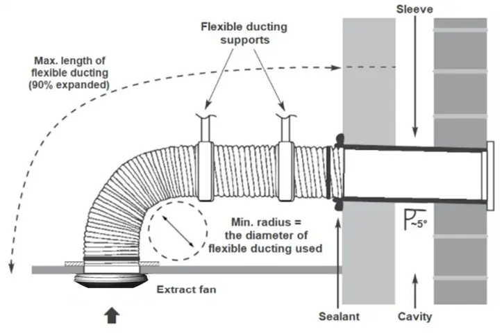 AIRFLOW iCON 60 Kitchen Extractor Fan - flexible ducting