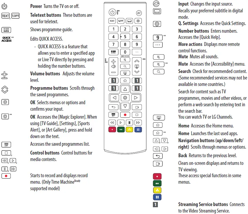 LG UHD 50UQ75006LF TV-fig16