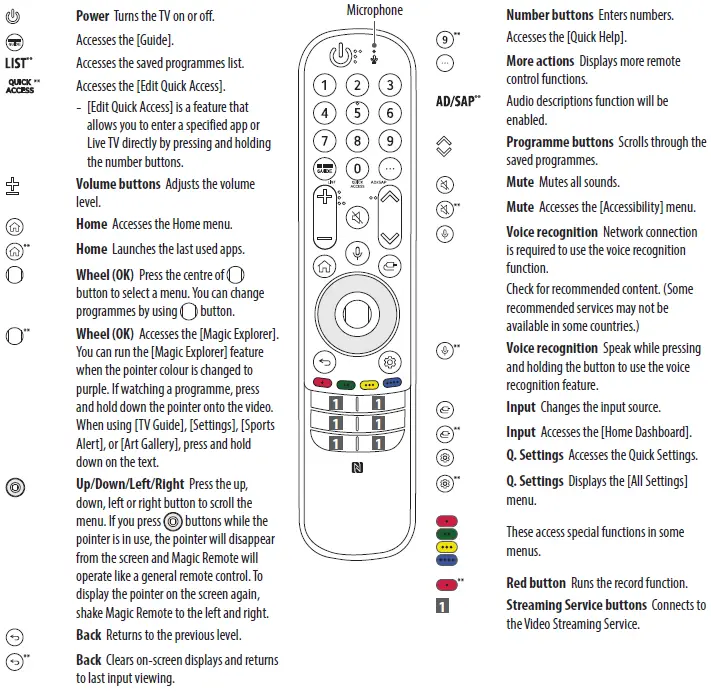 LG UHD 50UQ75006LF TV-fig7