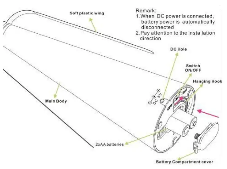 FLY-AWAY-195893994861-2-Pack-Outdoor-Fly-Repellent-Fan-Outside-1