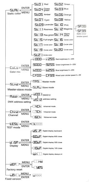 BETOPPER LPC017N LED Par Lights fig 1