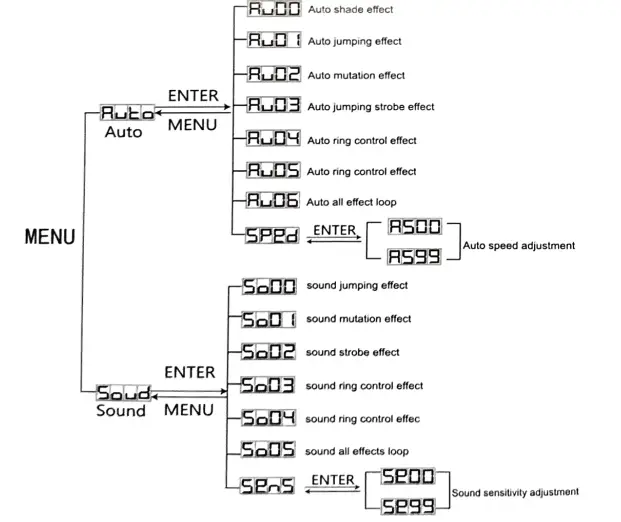 BETOPPER LPC017N LED Par Lights fig 2