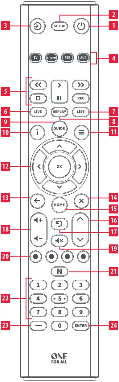 ONE FOR ALL URC2140 Essence 4 Device Universal Remote Control - KEY DESCRIPTIONS