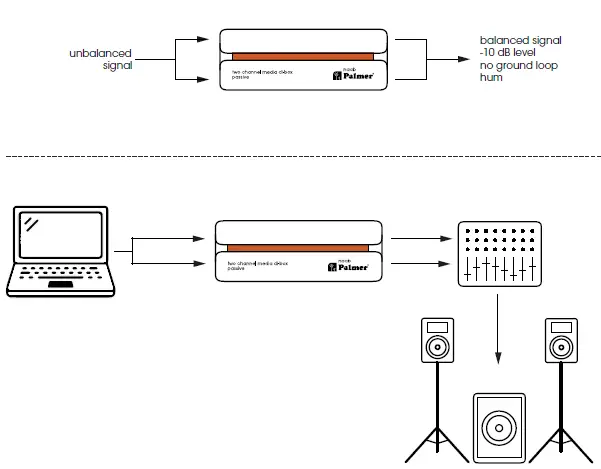 Palmer-RIVER-Series-Two-Channel-Media-Di-Box-02