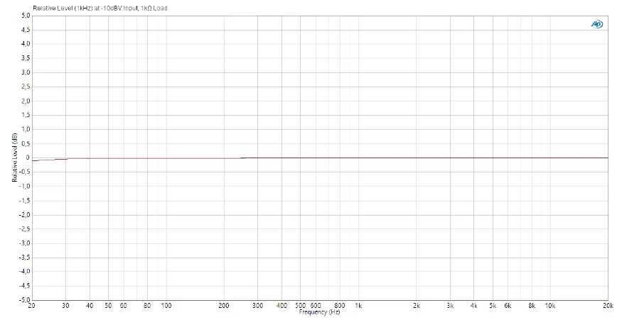 Palmer-RIVER-Series-Two-Channel-Media-Di-Box-03