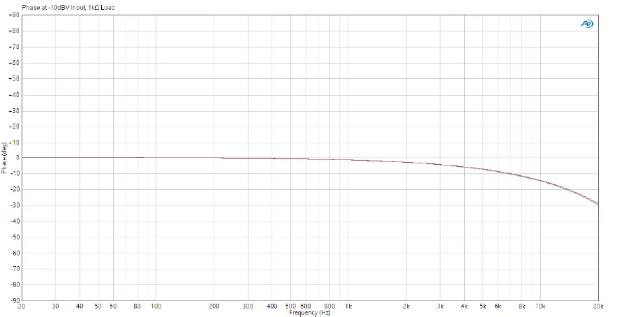 Palmer-RIVER-Series-Two-Channel-Media-Di-Box-04