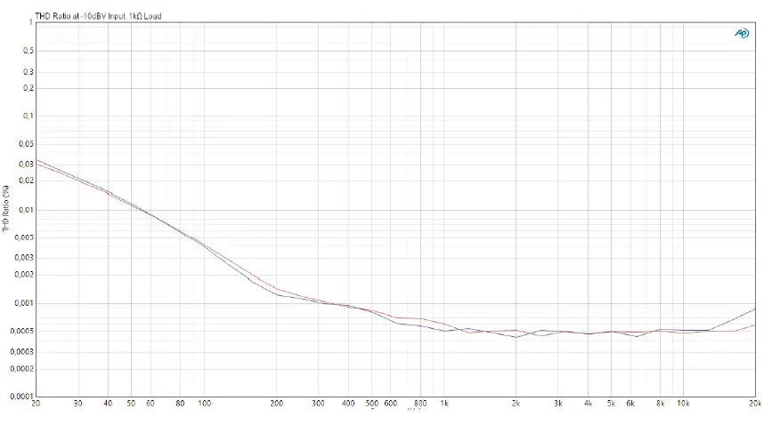 Palmer-RIVER-Series-Two-Channel-Media-Di-Box-05