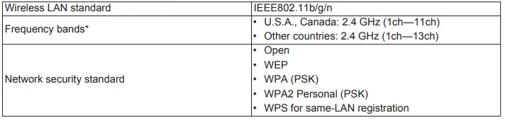 FUJITSU UTY-TFSXF2 Wireless LAN Adapter-FIG4