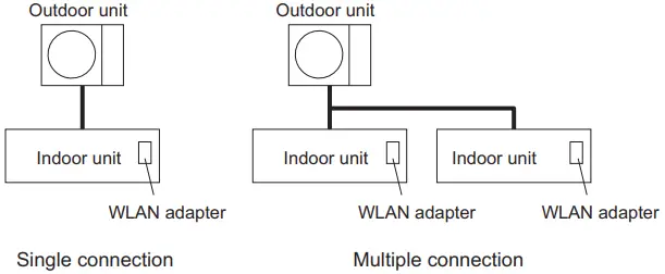FUJITSU UTY-TFSXF2 Wireless LAN Adapter-FIG7