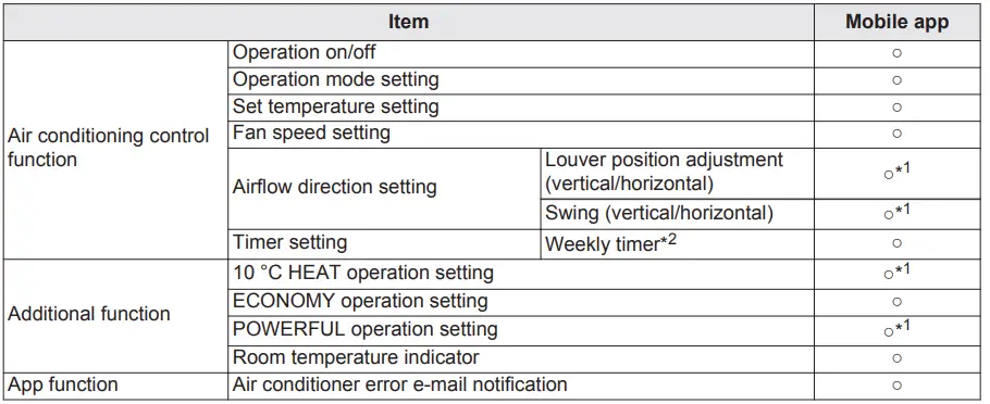 FUJITSU UTY-TFSXF2 Wireless LAN Adapter-FIG9
