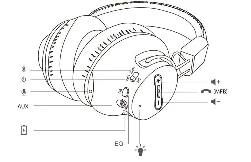 Avantree-HT5009-40Hrs-Wireless-Bluetooth-Headphones-Fig-2