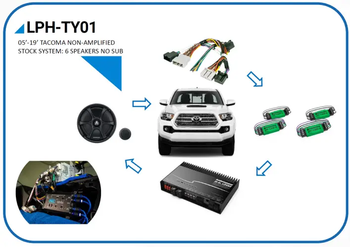 PAC-LPHTY01-Vehicle-Specific-Audio-Integration-fig-12