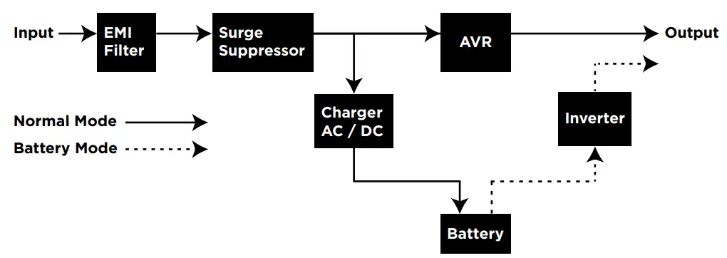 System Function Block Diagram