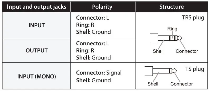 PYLE-PMAX4-Wireless-BT-Streaming-Mini-Line-Mixer-fig-1
