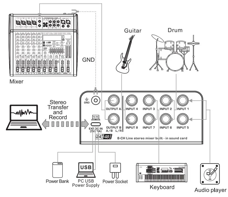 PYLE-PMAX4-Wireless-BT-Streaming-Mini-Line-Mixer-fig-2
