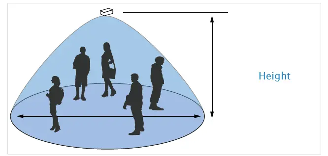 VIVOTEK-SC9133-Automatic-Passenger-Counter-3